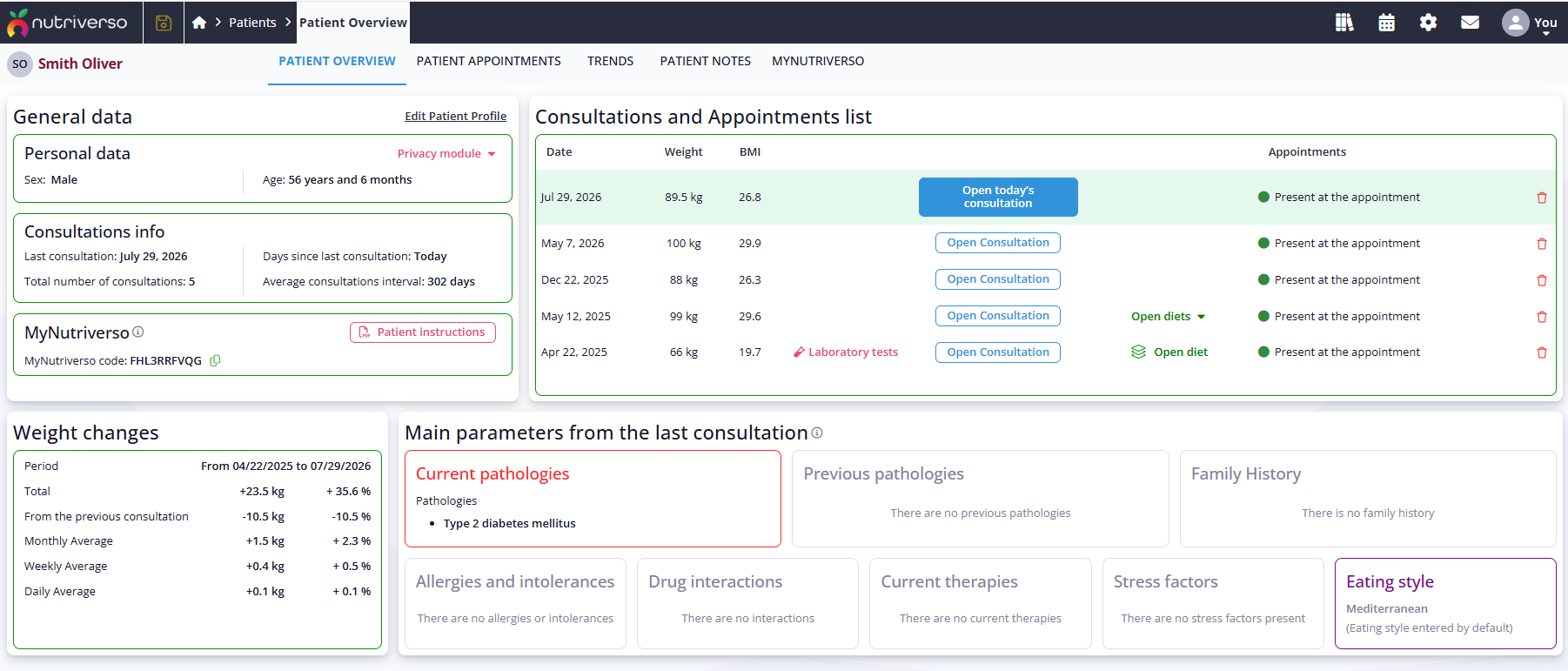 Patient Overview